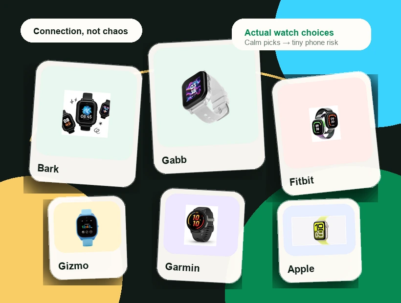 Actual kids smartwatch product images arranged from calm connection to distracting mini phone risk